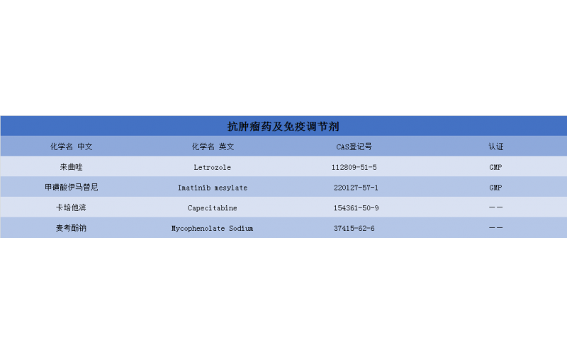 抗腫瘤及免疫調(diào)節(jié)劑
